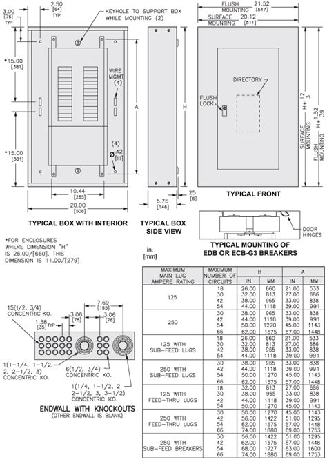 electrical panel box dimensions|100 amp electrical panel dimensions.